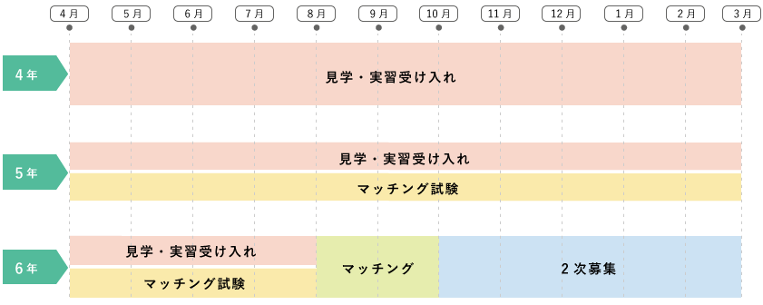 syoki_graph