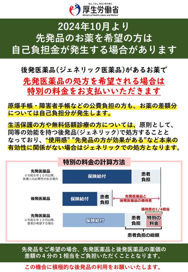 保険外併用療養費